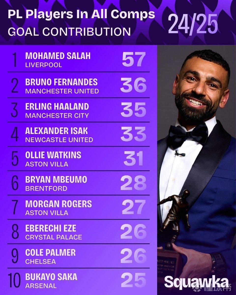 威少先用假 威少先用假